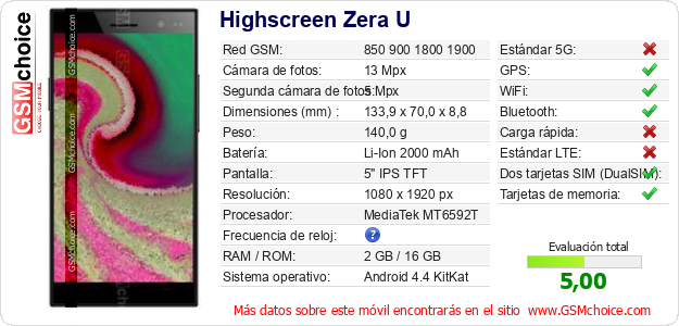 Highscreen Zera U Datos técnicos del móvil Highscreen Zera U Datos técnicos del móvil