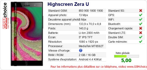 Highscreen Zera U Fiche technique Highscreen Zera U Fiche technique