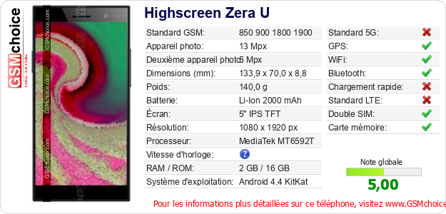 Highscreen Zera U Fiche technique Highscreen Zera U Fiche technique