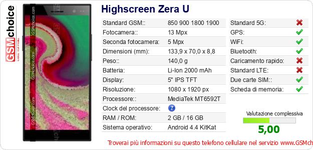 Highscreen Zera U Dati tecnici di telefono cellulare 