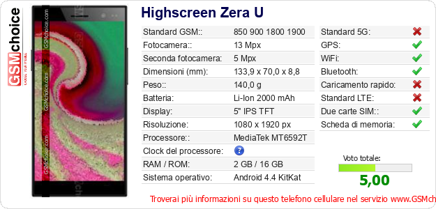 Highscreen Zera U Dati tecnici di telefono cellulare Highscreen Zera U Dati tecnici di telefono cellulare