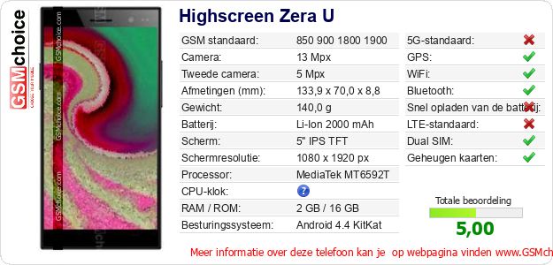Highscreen Zera U Technische gegevens 