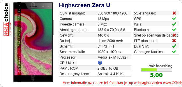 Highscreen Zera U Technische gegevens Highscreen Zera U Technische gegevens