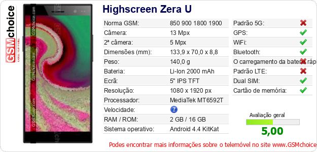 Highscreen Zera U Especificações técnicas do telemóvel 