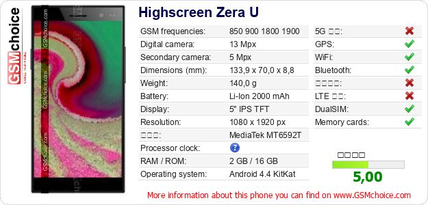 Highscreen Zera U 手機技術數據