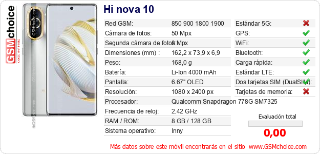 Hi nova 10 Datos técnicos del móvil 