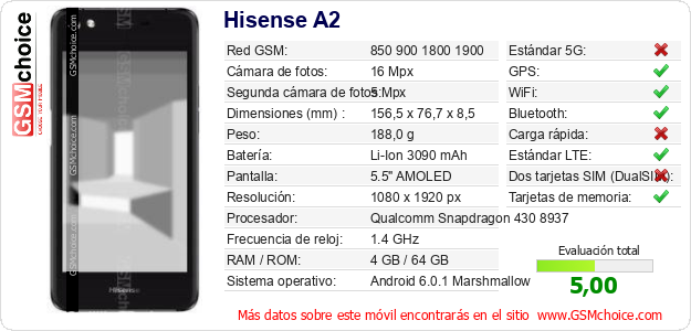 Hisense A2 Datos técnicos del móvil 