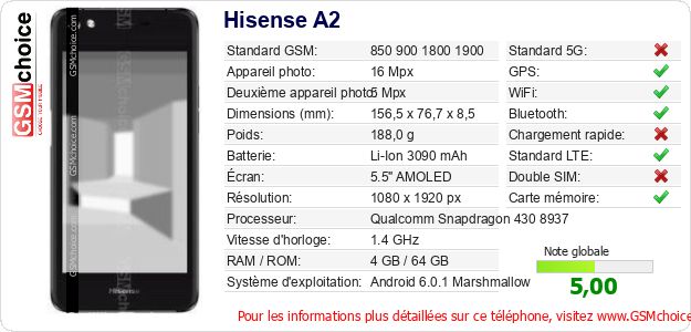 Hisense A2 Fiche technique Hisense A2 Fiche technique