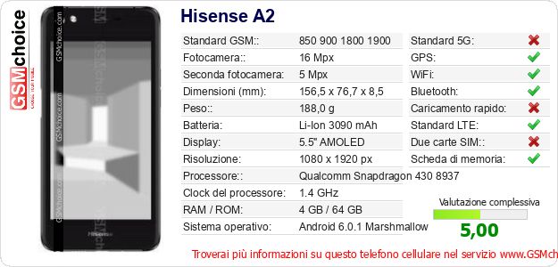 Hisense A2 Dati tecnici di telefono cellulare 