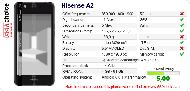Hisense A2 手机技术数据