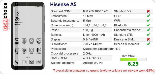 Hisense A5 Dati tecnici di telefono cellulare 