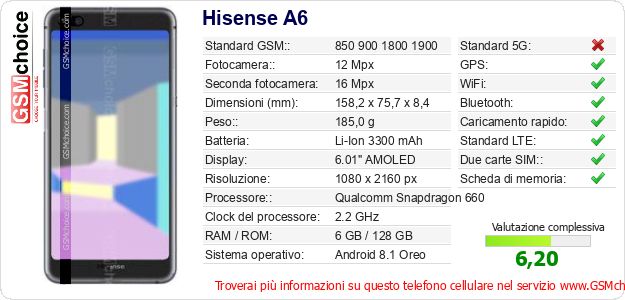 Hisense A6 Dati tecnici di telefono cellulare Hisense A6 Dati tecnici di telefono cellulare