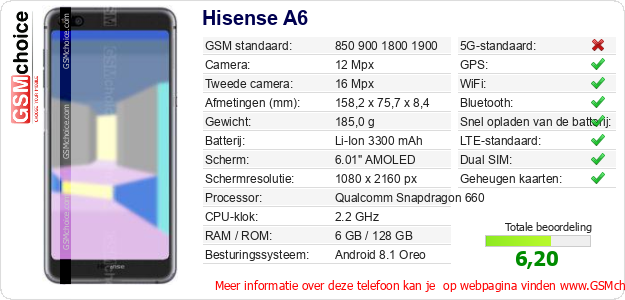 Hisense A6 Technische gegevens Hisense A6 Technische gegevens