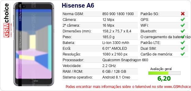 Hisense A6 Especificações técnicas do telemóvel Hisense A6 Especificações técnicas do telemóvel