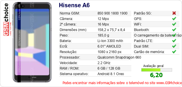 Hisense A6 Especificações técnicas do telemóvel 