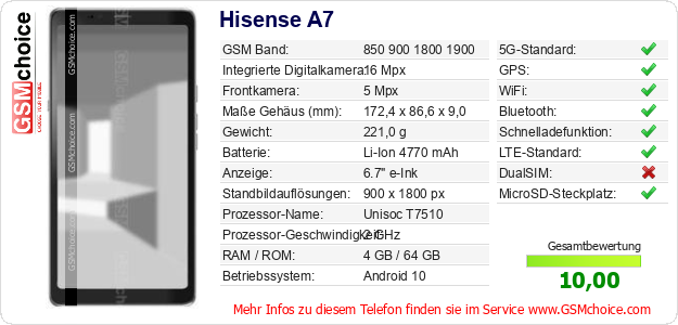Hisense A7 technische Daten Hisense A7 technische Daten