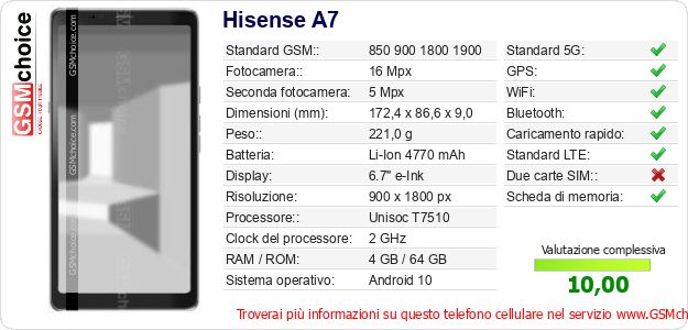 Hisense A7 Dati tecnici di telefono cellulare 