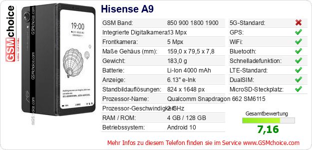 Hisense A9 technische Daten Hisense A9 technische Daten