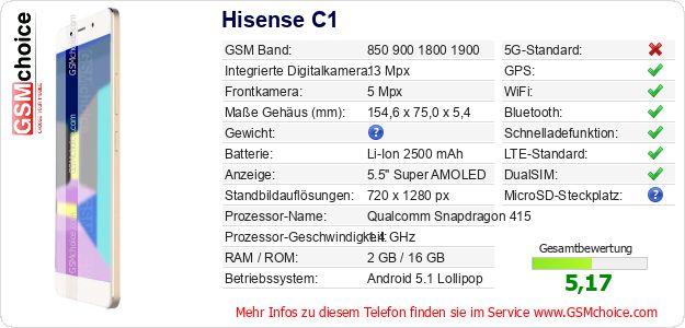 Hisense C1 technische Daten Hisense C1 technische Daten
