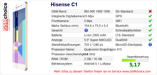 Hisense C1 technische Daten Hisense C1 technische Daten