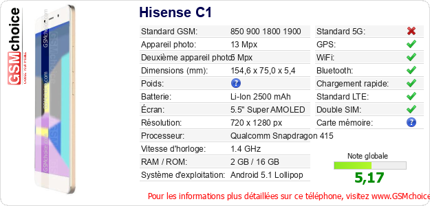 Hisense C1 Fiche technique Hisense C1 Fiche technique
