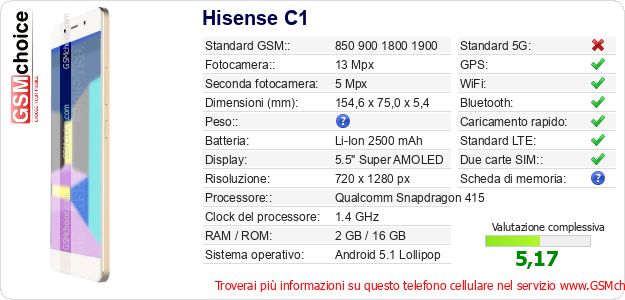 Hisense C1 Dati tecnici di telefono cellulare 