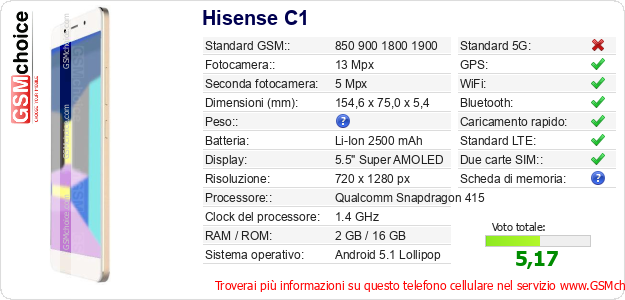 Hisense C1 Dati tecnici di telefono cellulare Hisense C1 Dati tecnici di telefono cellulare