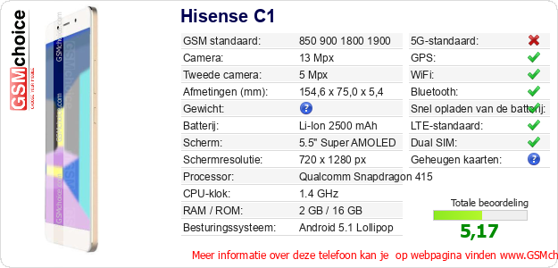 Hisense C1 Technische gegevens  Hisense C1 Technische gegevens