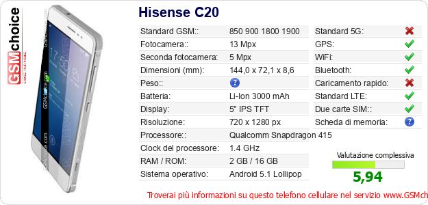 Hisense C20 Dati tecnici di telefono cellulare Hisense C20 Dati tecnici di telefono cellulare