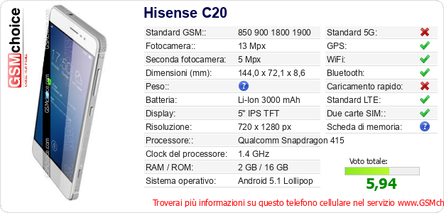 Hisense C20 Dati tecnici di telefono cellulare Hisense C20 Dati tecnici di telefono cellulare