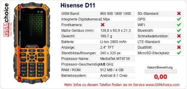 Hisense D11 technische Daten Hisense D11 technische Daten