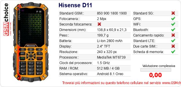Hisense D11 Dati tecnici di telefono cellulare Hisense D11 Dati tecnici di telefono cellulare