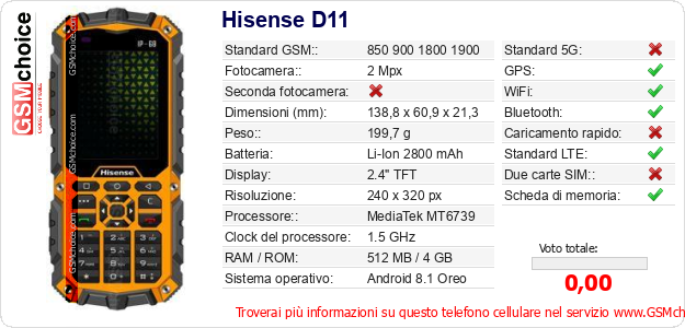 Hisense D11 Dati tecnici di telefono cellulare 