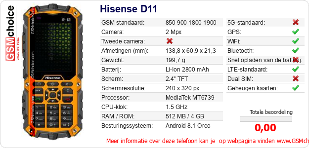 Hisense D11 Technische gegevens 