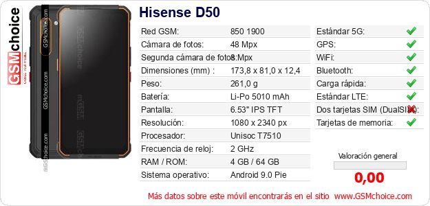 Hisense D50 Datos técnicos del móvil 
