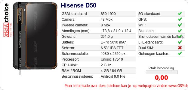 Hisense D50 Technische gegevens Hisense D50 Technische gegevens