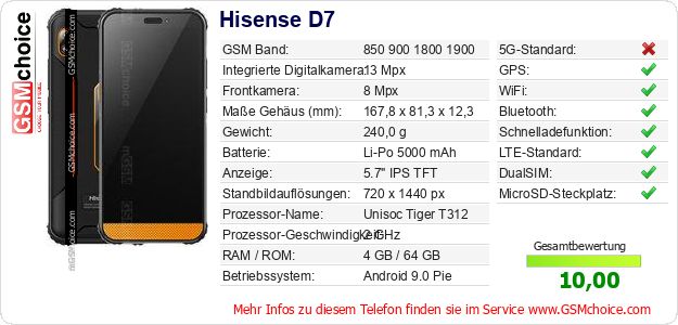 Hisense D7 technische Daten Hisense D7 technische Daten