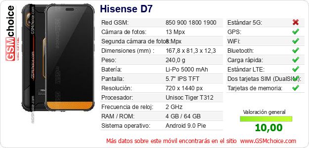 Hisense D7 Datos técnicos del móvil Hisense D7 Datos técnicos del móvil