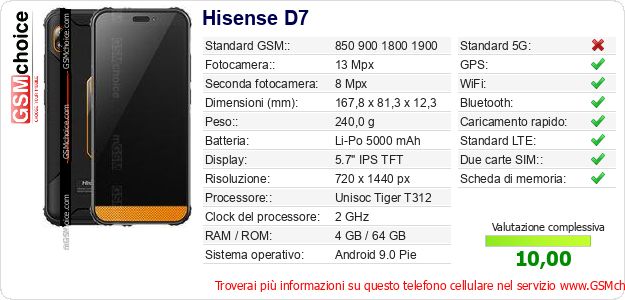 Hisense D7 Dati tecnici di telefono cellulare 