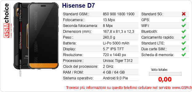 Hisense D7 Dati tecnici di telefono cellulare Hisense D7 Dati tecnici di telefono cellulare