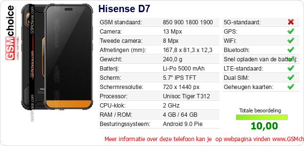 Hisense D7 Technische gegevens Hisense D7 Technische gegevens