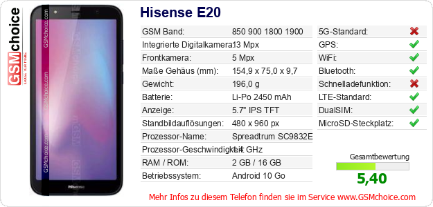 Hisense E20 technische Daten Hisense E20 technische Daten