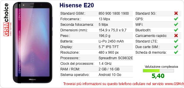Hisense E20 Dati tecnici di telefono cellulare Hisense E20 Dati tecnici di telefono cellulare