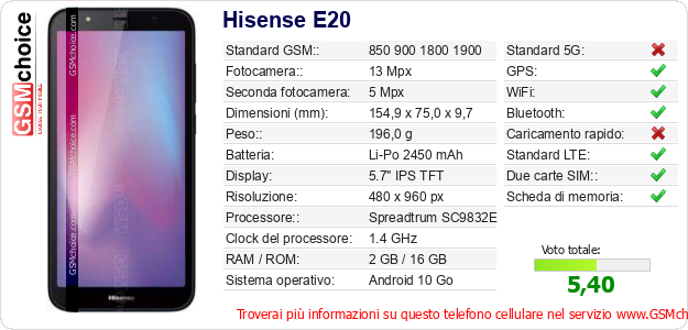 Hisense E20 Dati tecnici di telefono cellulare Hisense E20 Dati tecnici di telefono cellulare