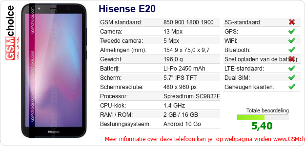 Hisense E20 Technische gegevens Hisense E20 Technische gegevens