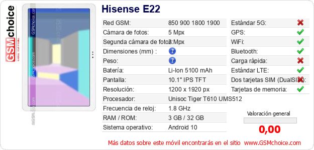 Hisense E22 Datos técnicos del móvil Hisense E22 Datos técnicos del móvil