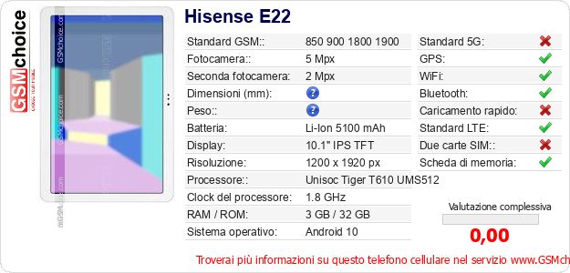 Hisense E22 Dati tecnici di telefono cellulare 