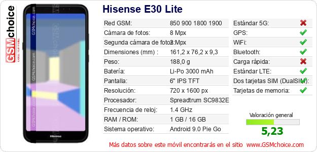 Hisense E30 Lite Datos técnicos del móvil Hisense E30 Lite Datos técnicos del móvil
