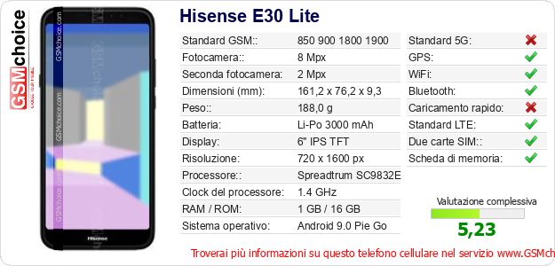 Hisense E30 Lite Dati tecnici di telefono cellulare 