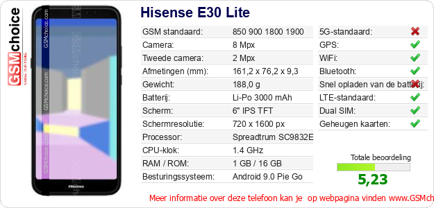 Hisense E30 Lite Technische gegevens Hisense E30 Lite Technische gegevens
